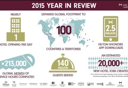 Hilton Worldwide Infografik