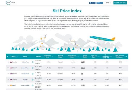Kiwi.com Ski