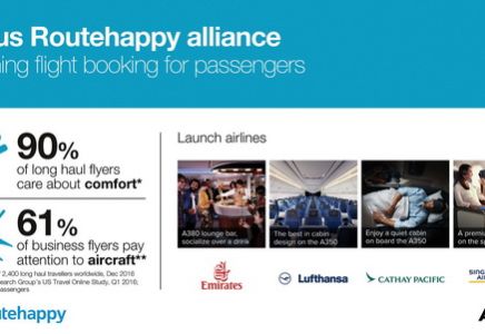 Infographie alliance Airbus & Routehappy