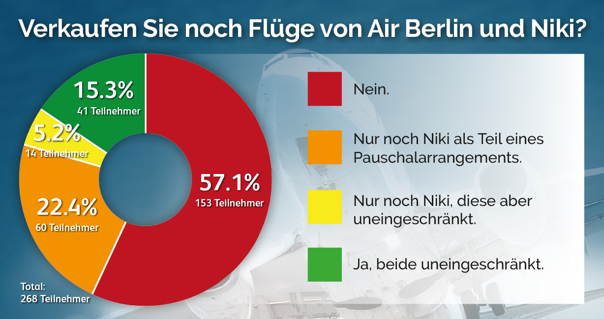 Umfrage Air Berlin