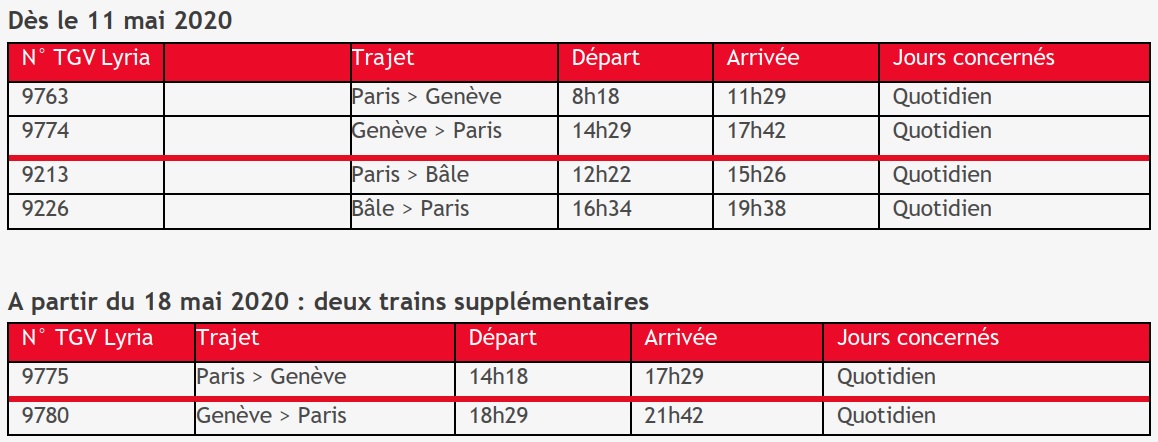Reprise progressive du trafic TGV Lyria - TRAVEL INSIDE