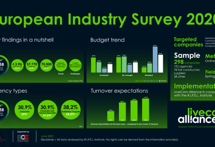 Infografik European Industry Survey 2020