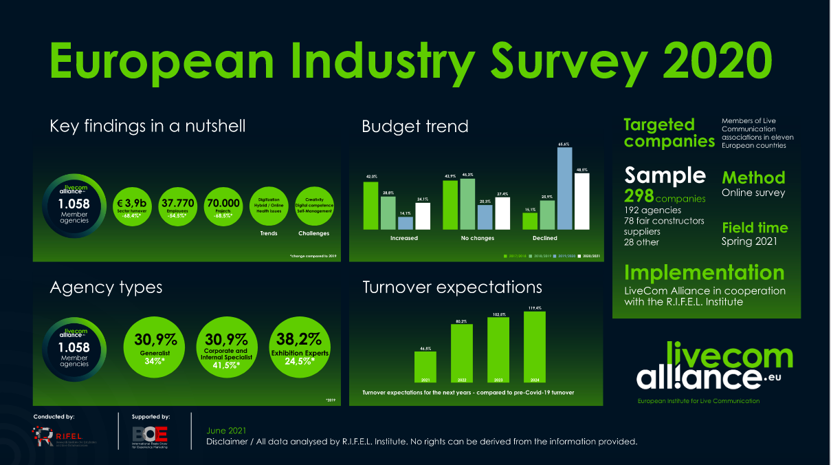 Infografik European Industry Survey 2020