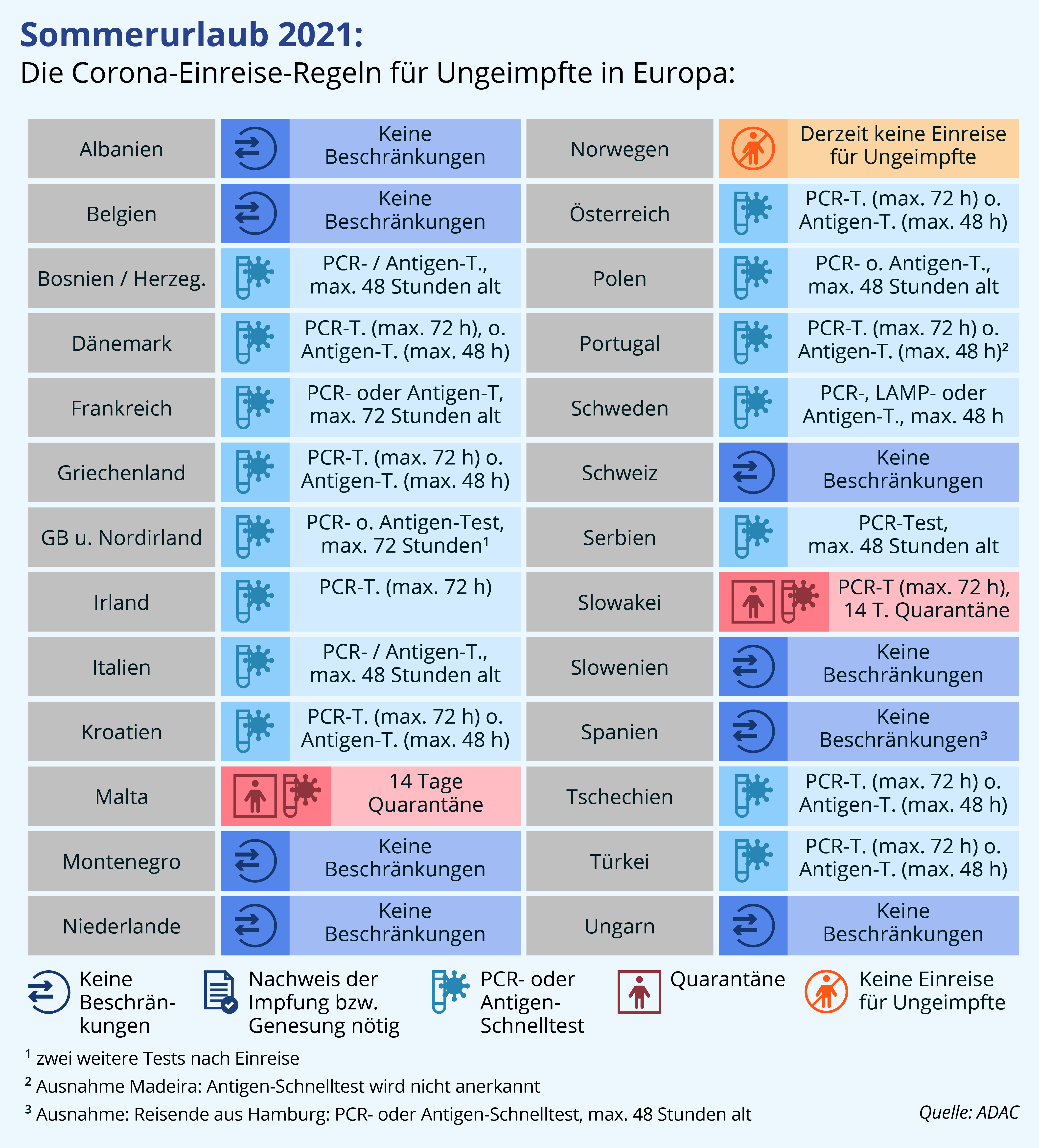 Ferien In Europa Das Gilt Bei Der Einreise Im August Travel Inside